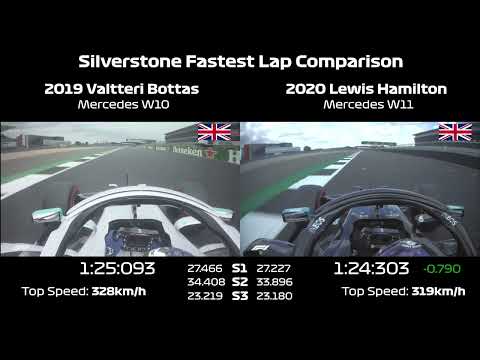 Silverstone | W10 vs W11 | Side by Side Comparison | Mercedes F1
