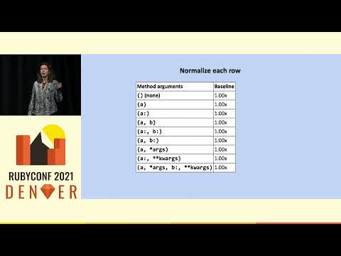 RubyConf 2021 - Achieving Fast Method Metaprogramming: Lessons from.. by Jemma Issroff, Jacob Evelyn