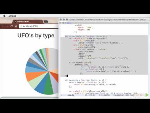 Mastering D3 js Tutorial What Are Layouts | packtpub com