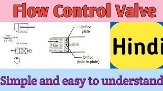 Flow Control Valve in Hindi ||Introduction and basic working