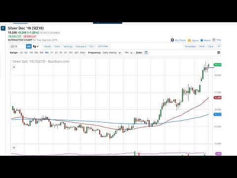 Silver Technical Analysis for September 03, 2019 by FXEmpire