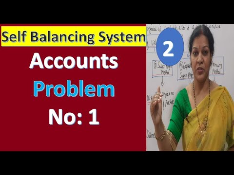 1 Self Balancing System Accounts Introduction from Financial Accounting
