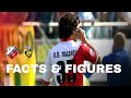 FACTS & FIGURES | FC Utrecht - Vitesse ?