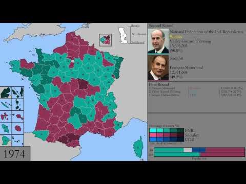 French Presidential Elections: Every Election (1848, 1965-2022)