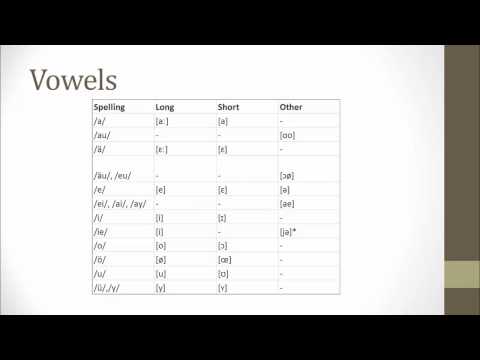 (Lyric) German Diction Review - Part 1: Vowels