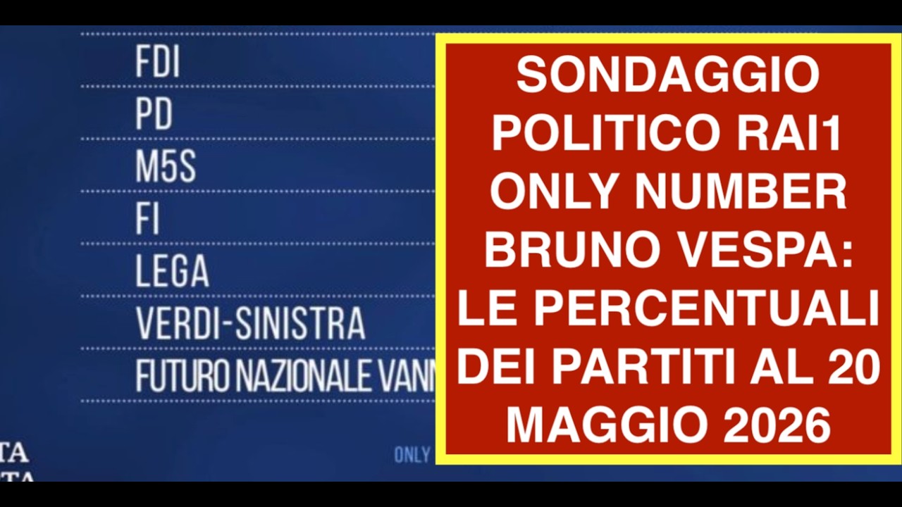 SONDAGGIO POLITICO RAI1 ONLY NUMBER BRUNO VESPA: LE PERCENTUALI DEI PARTITI AL 20 MAGGIO 2026
