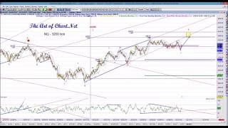 Elliott Wave - The basics of structure and targets  -  An Art of Chart Educational Webinar