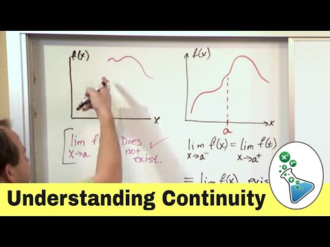 Understanding Continuity in Calculus