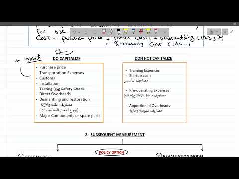 IAS 16   Property, plant and Equipment summary