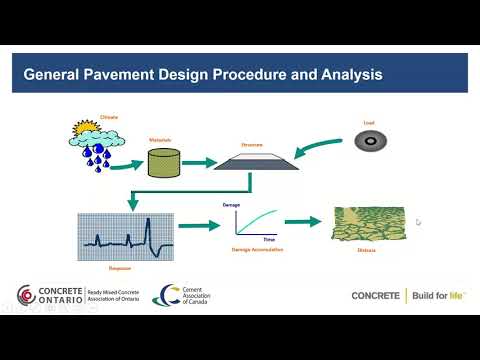 Webinar #6 - Municipal Concrete Pavement Design 101