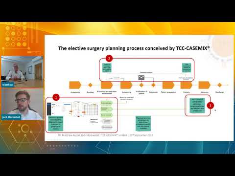 Discrete Event Modelling with Personalized Predictions to Improve Productivity of Surgical Pathways