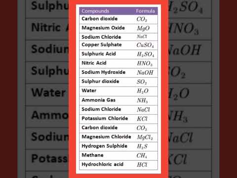 #chemistry #compound #formula #