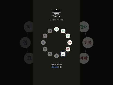 한풀 꺾였다는 것은 무르익었다는 뜻이다 | 쇠(衰)