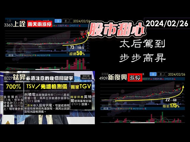 02/26【甜心盤後影音】太后駕到，步步高昇！上詮．永捷．星通．擎亞．前鼎．新復興