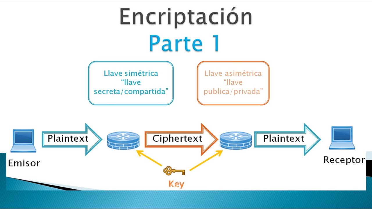 Tutorial 31 Fundamentos de Ciberseguridad | Encriptación | Parte 1