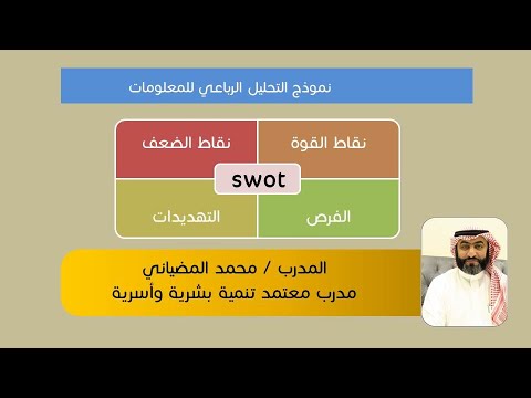 , title : '#محمد_المضياني نموذج سوات swot'