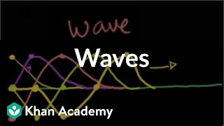 Introduction to Waves