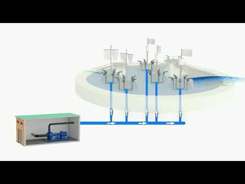 Les pompes KSB au service des attractions aquatiques