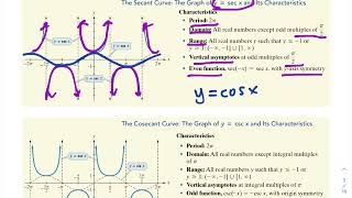 Graphing y=secx and y=cscx