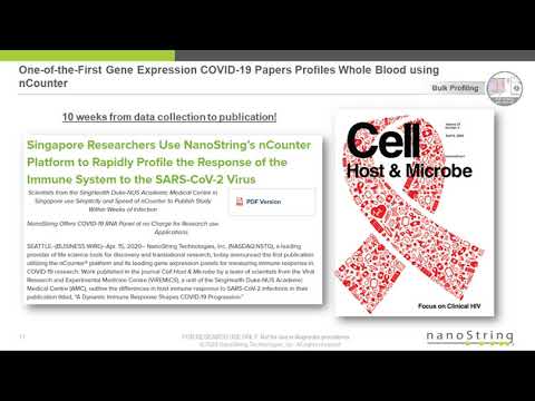 Insights into the Pathogenesis of COVID-19 as Revealed by Spatial Biology