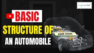 Clil - Ingegneria dell'Automobile