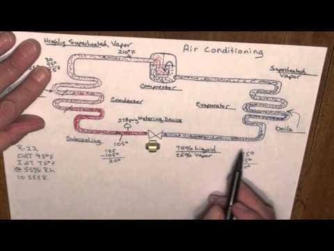 Basic Refrigeration Cycle: 10 SEER - R-22 - Fixed Orifice