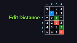 YouTube video 'Edit Distance - LeetCode 72 - Python - Visually Explained'