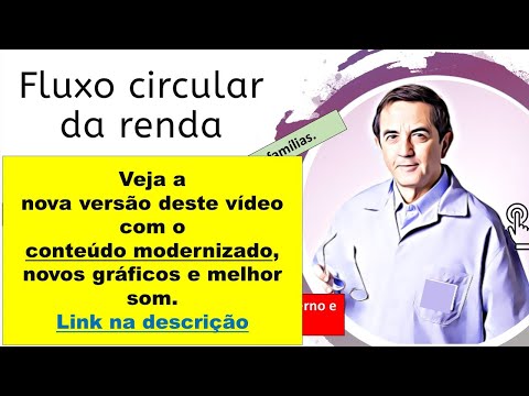 ECO - 08 - Fluxo circular da renda
