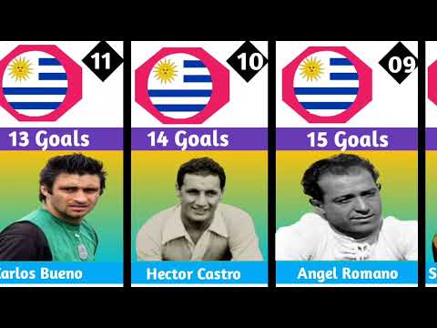 Uruguay All times Top Goals Scorers|Football