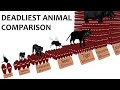 Deadliest Animal Comparison: Probability and Rate of Death