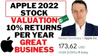 APPLE STOCK ANALYSIS 2022 - A BUY, SELL or HOLD FOR YOU? (Valuation & Expected Returns)