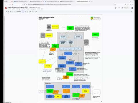2024-01-15 SIG Network Architecture Meeting