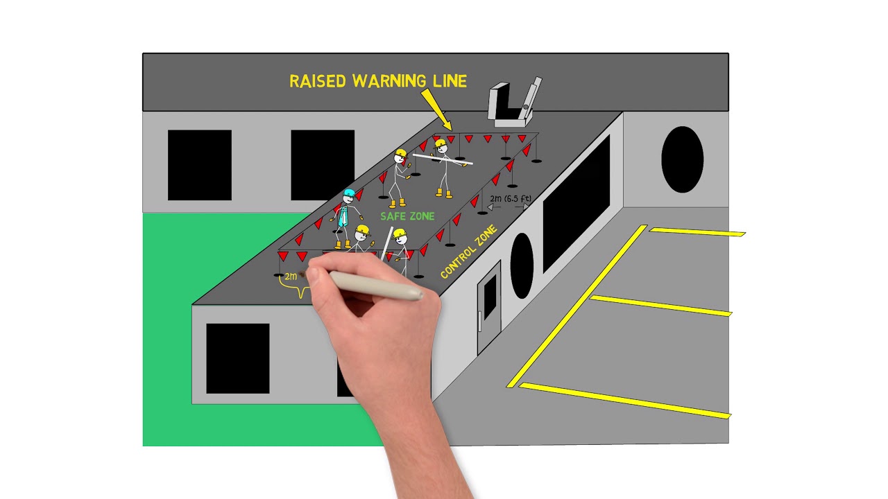 What is a control access zone? More REF