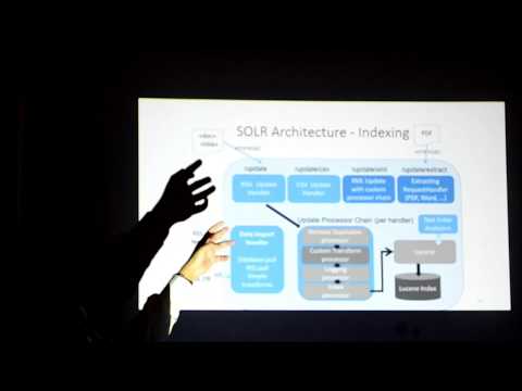 How Solr Search Works - Tech Talk at Atlogys