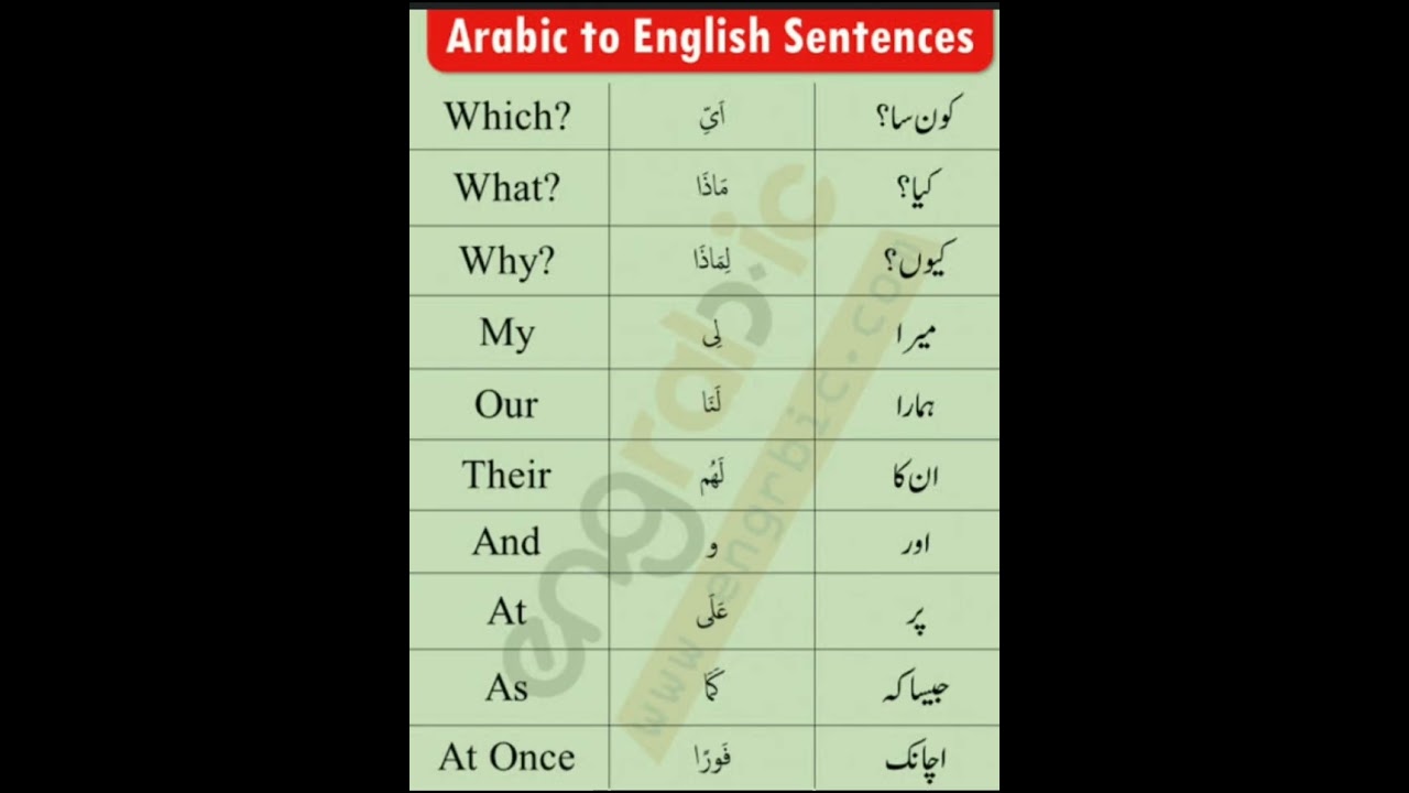 #Arabic and urdu and english words meaning #important words #youtube shorts #viral#subscribe