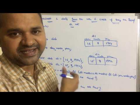 History of C language Origins of C language