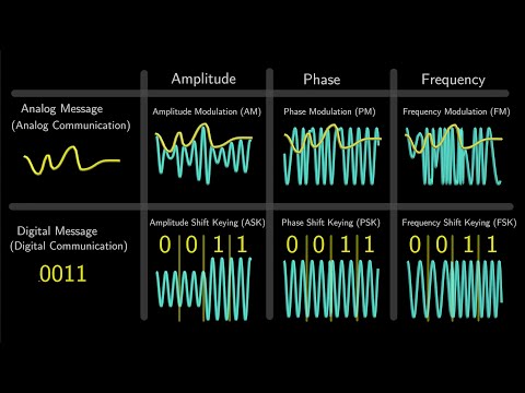 All Modulation Types Explained in 3 Minutes