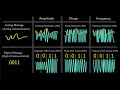 All Modulation Types Explained In 3 Minutes