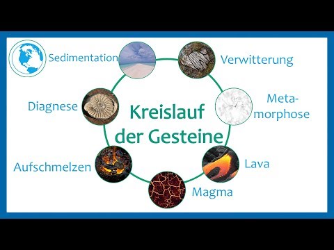 Natürliches Recycling! - Der Gesteinskreislauf