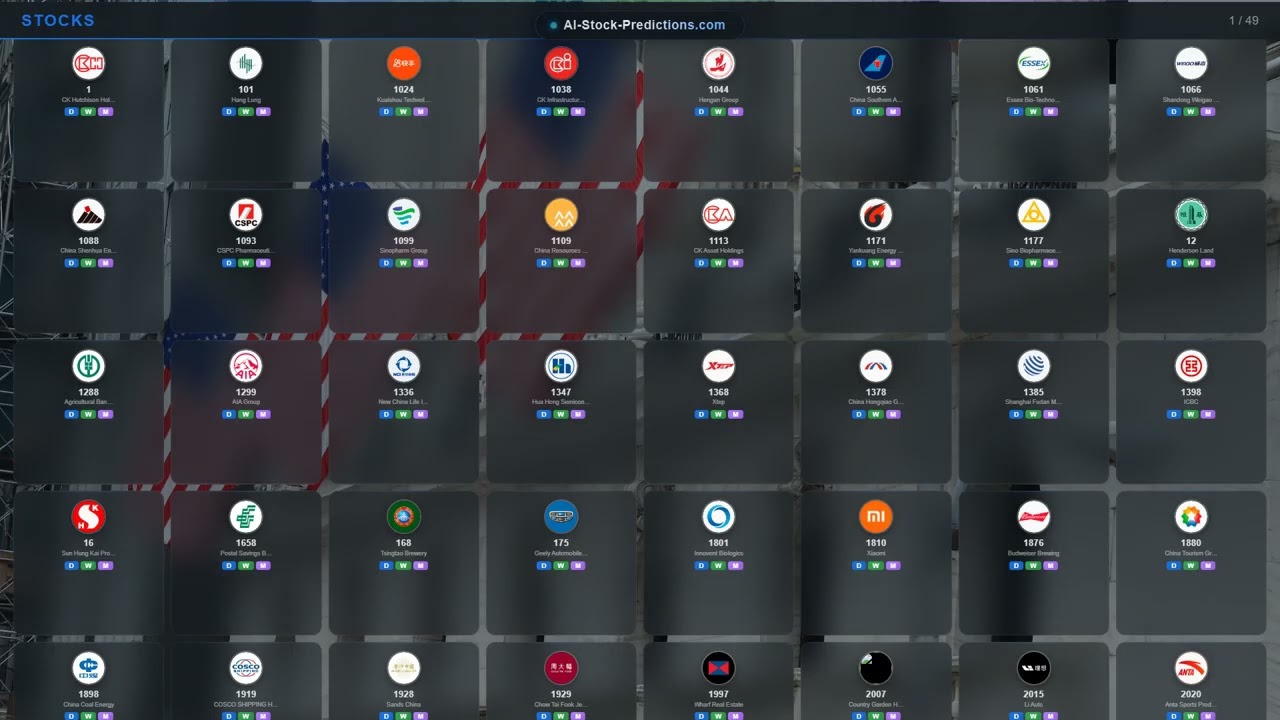 Stock Market News May 12, 2026 | AI Predictions AAPL, MSFT, GOOGL, AMZN, TSLA & 1920+ Tickers