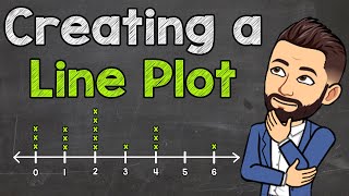 Creating a Line Plot with Whole Numbers | Line Plots