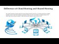 Australian cloud shared hosting at affordable prices