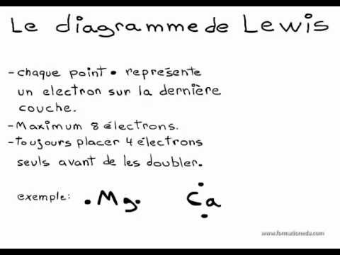 comment construire un diagramme lcao