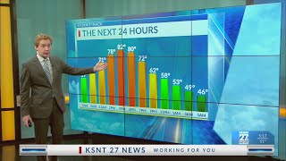 Morning Forecast, March 10th, 2026
