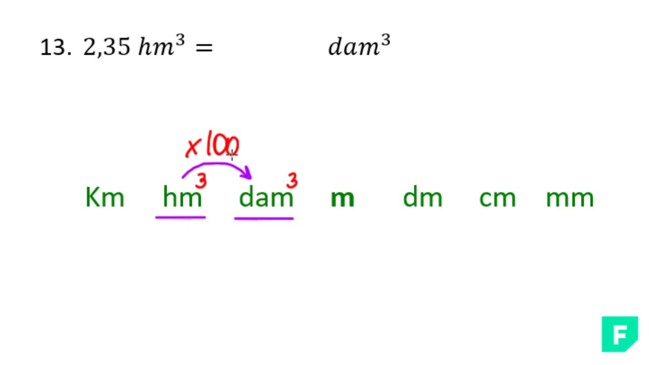 SISTEMA MÉTRICO DECIMAL – EXERCÍCIOS RESOLVIDOS