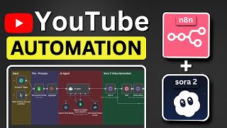 YouTube Automation with Sora 2 and n8n (For Beginners 2026)