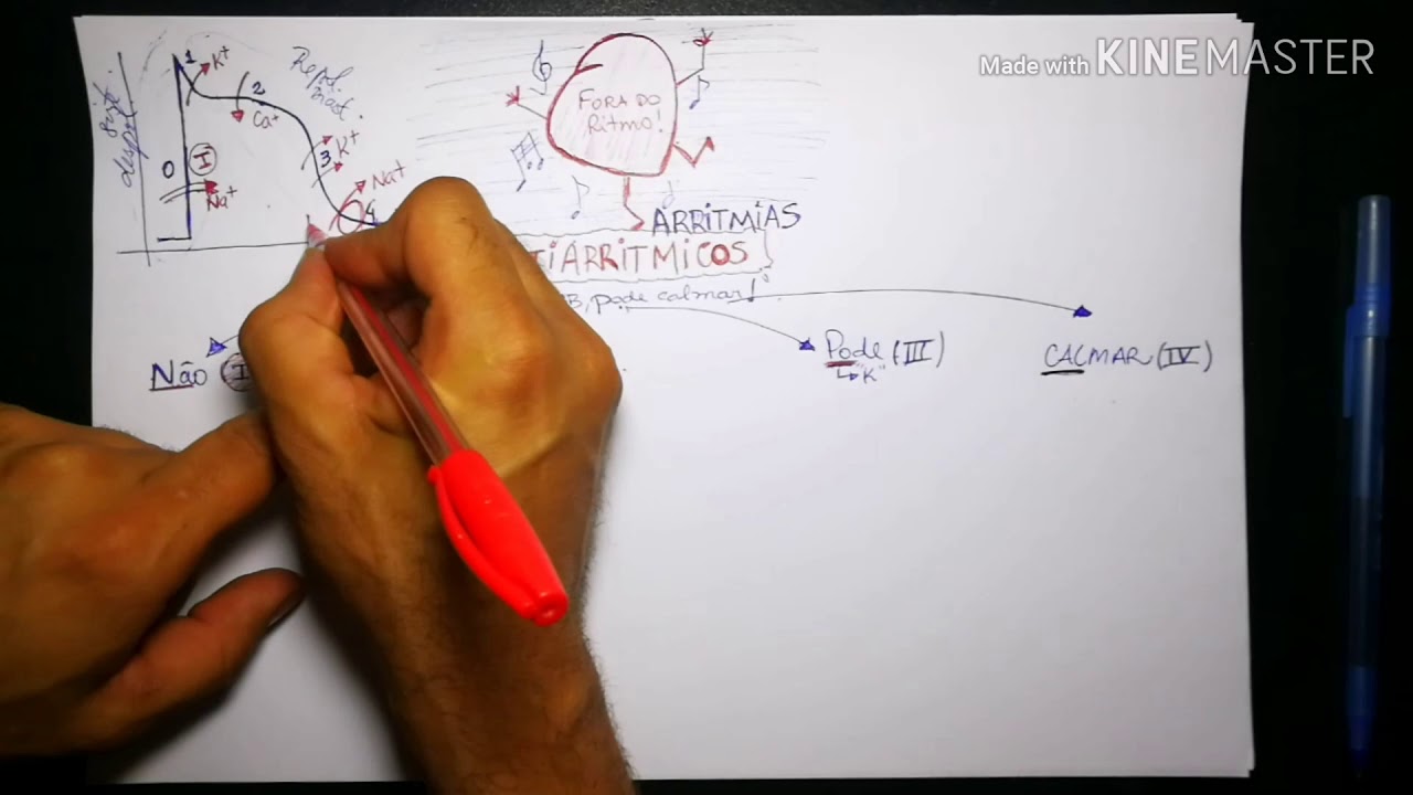 DECORE OS ANTIARRÍTMICOS!!!