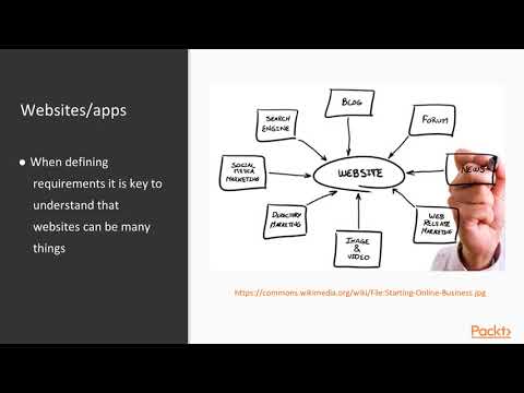 UX Design Understanding the User and Business The Course Overview | packtpub com