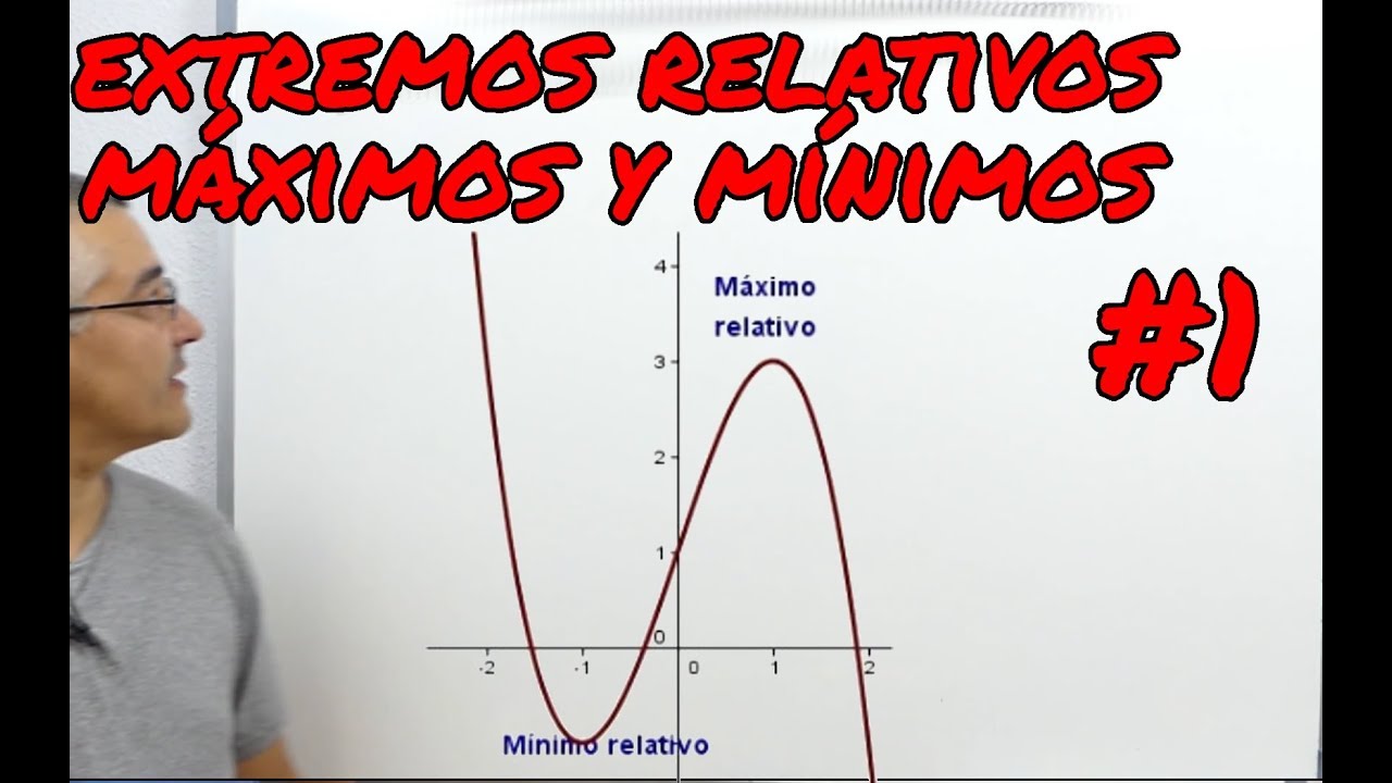 Extremos relativos. Máximos, mínimos y puntos de inflexión. #1