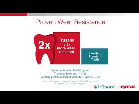 Implementing Trusana™ for Printing Premium Dentures: A Thought Leader Discussion